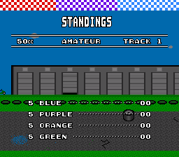 Super Go-Kart Racing background